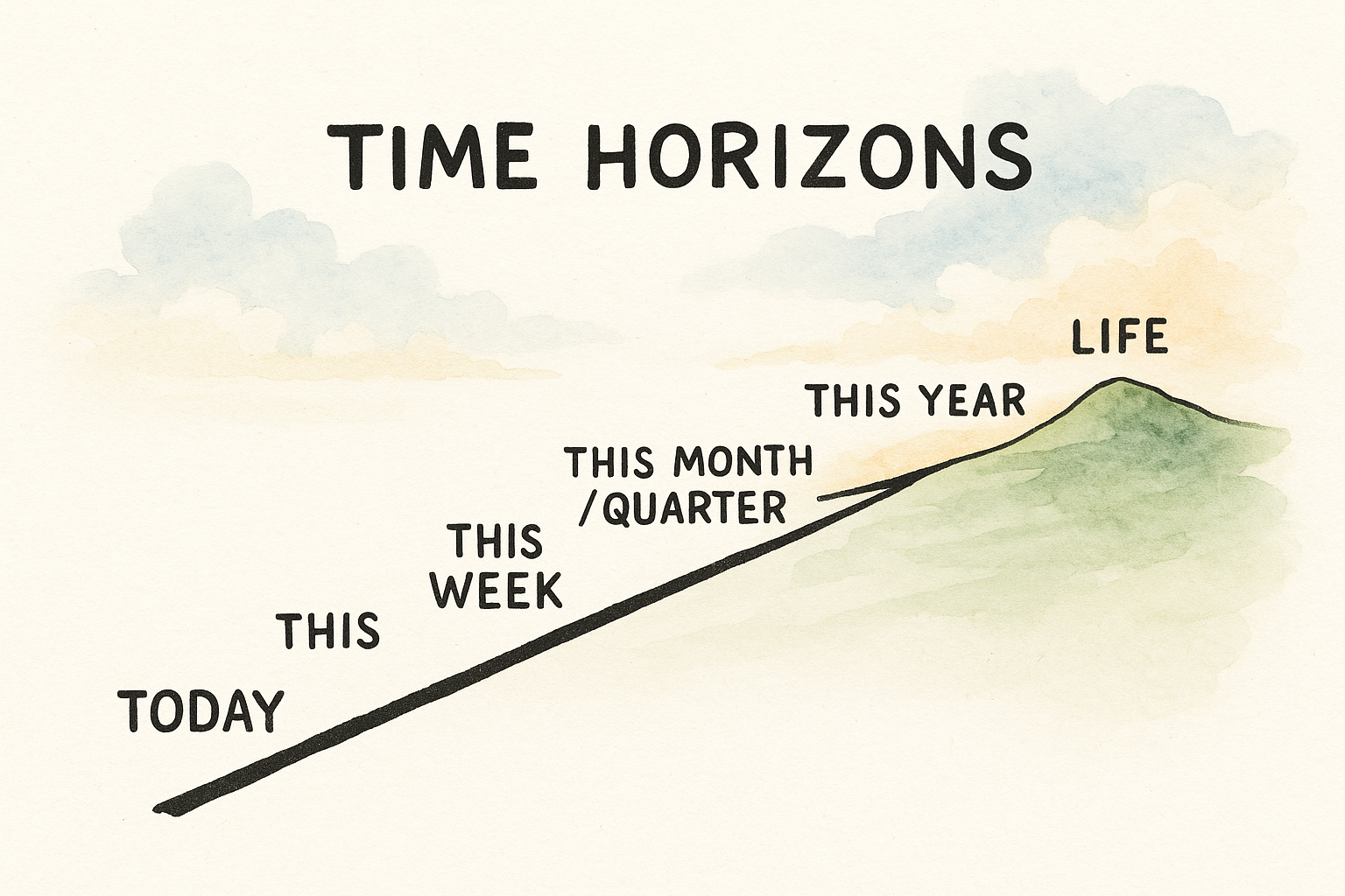 Time horizons concept visualization